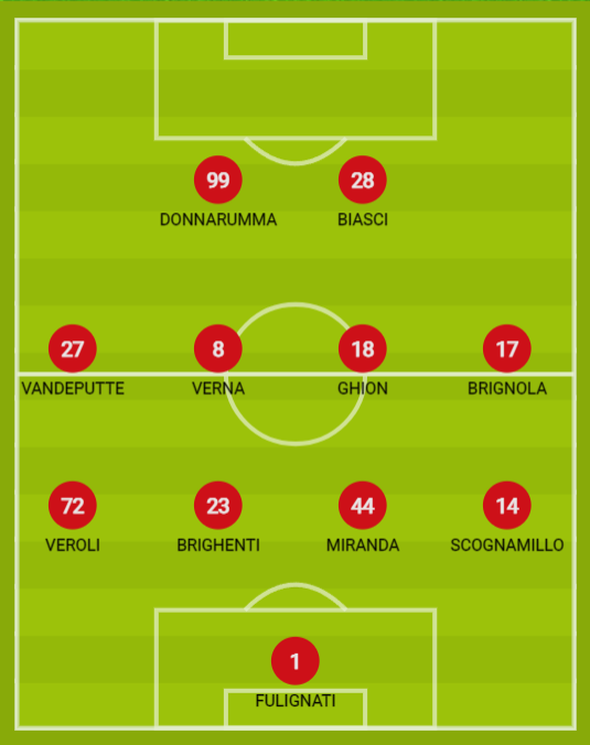 Bari-Catanzaro: Le Probabili Formazioni - UsCatanzaro.net